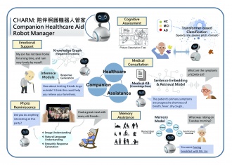 AI and Robotics: Technologies for taking care of Elder with Chronic Diseases