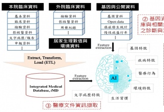 臺大醫神 - 精準醫療人工智慧輔助決策系統